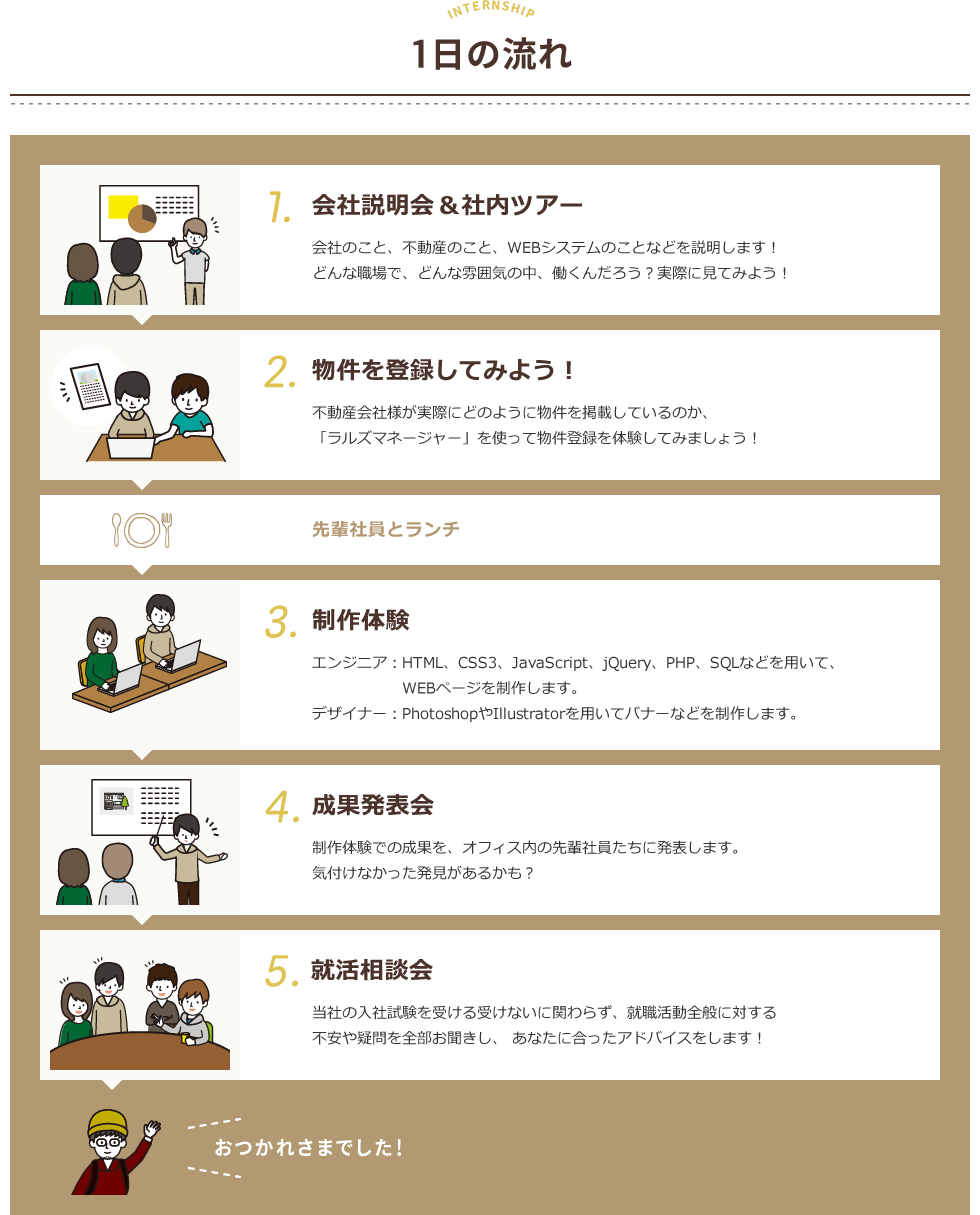 一日の流れ