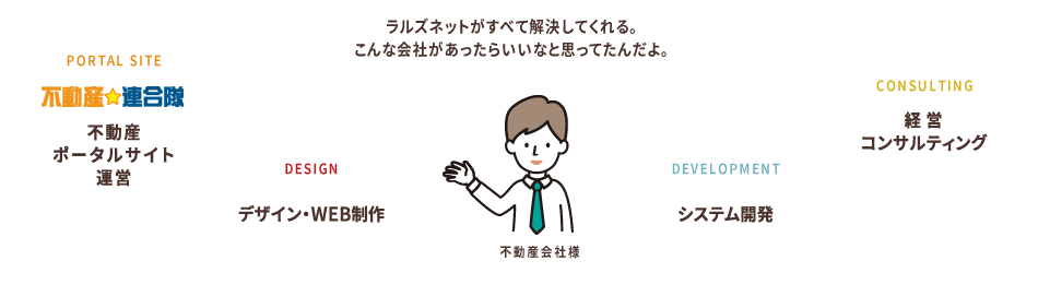 ラルズネットがすべて解決してくれる。