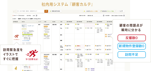 社内用システム 『顧客カルテ』
