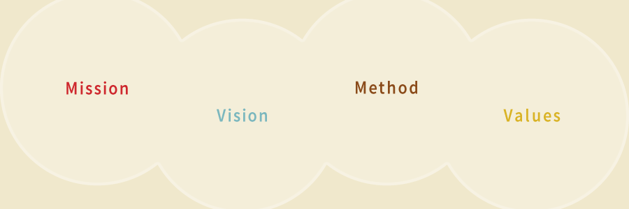 Mission Vision Method Values