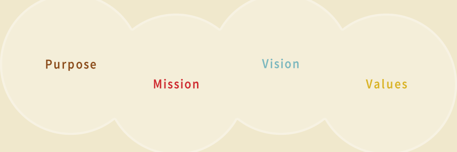 Mission Vision Method Values