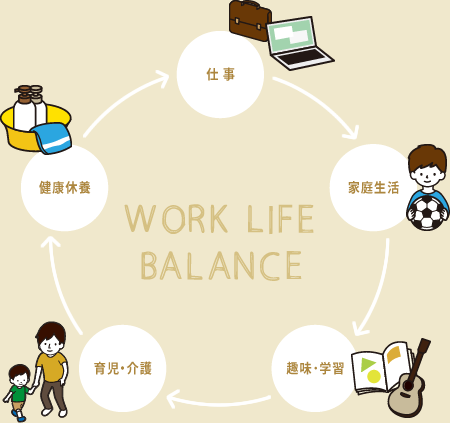 WORK LIFE BALANCE