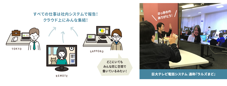 すべての仕事は社内システムで報告!クラウド上にみんな集結!