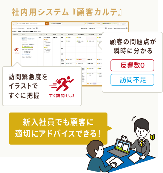 新入社員でも顧客に適切にアドバイスできる！