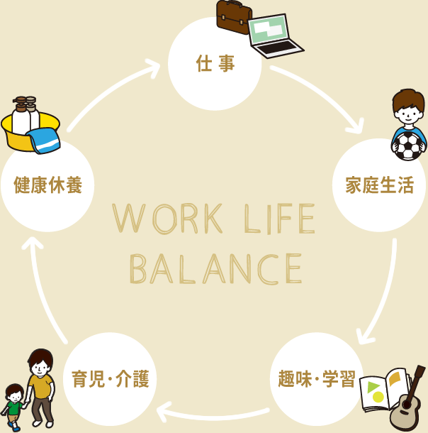 WORK LIFE BALANCE