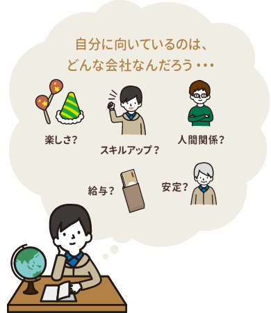 自分に向いているのはどんな会社なんだろう・・・