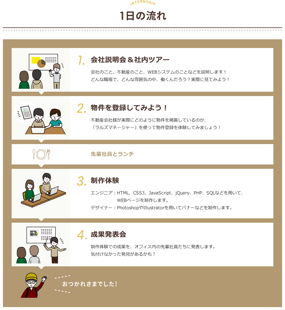 一日の流れ