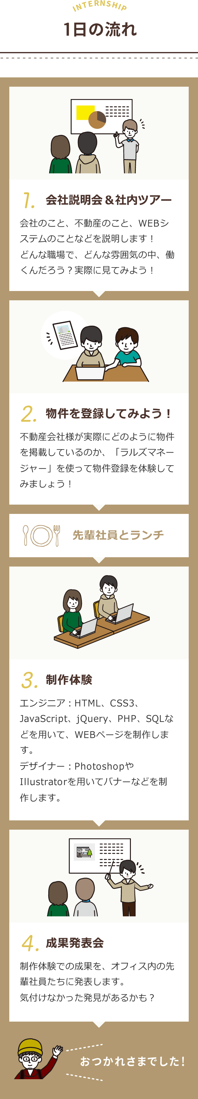 一日の流れ